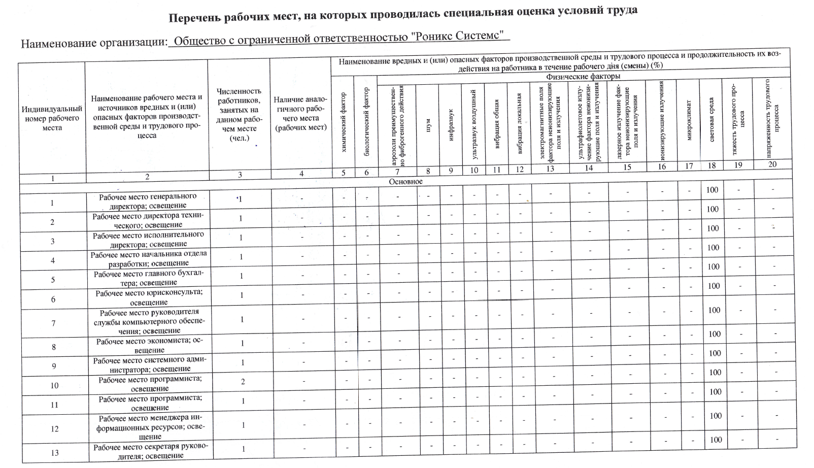 вредные условия труда кочегар котельной